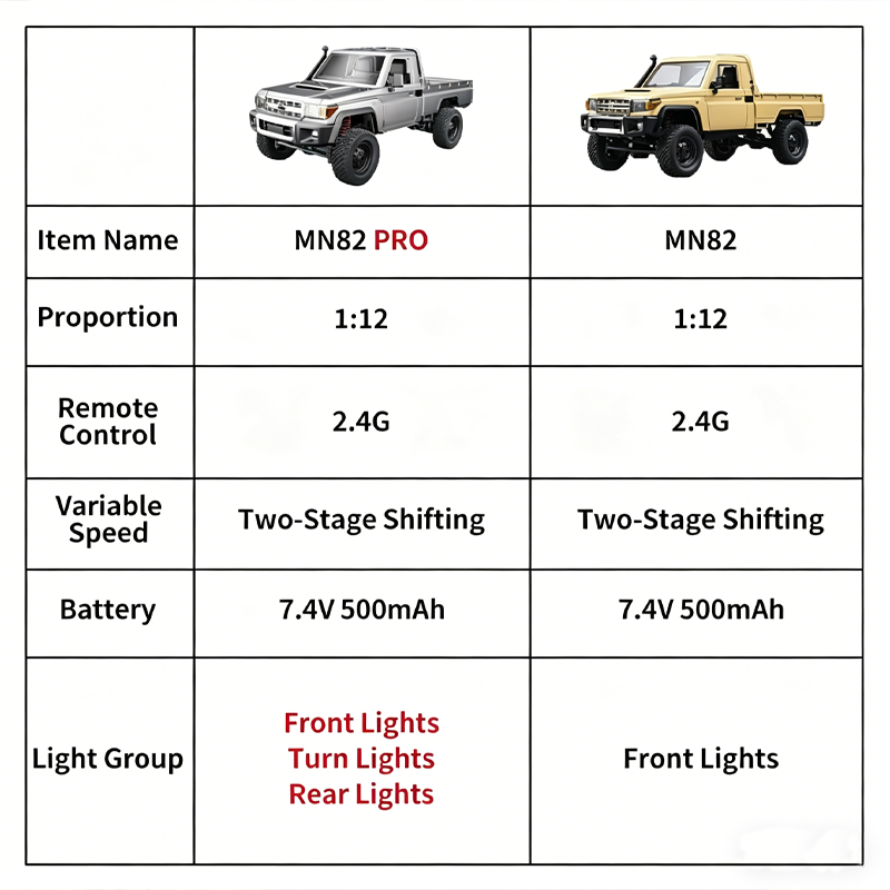 2026 Novo Carro RC Off-road MN - Rc Roc Hobby avaliação e preço